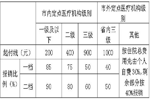 统一城乡居民医保 宜宾明年起执行