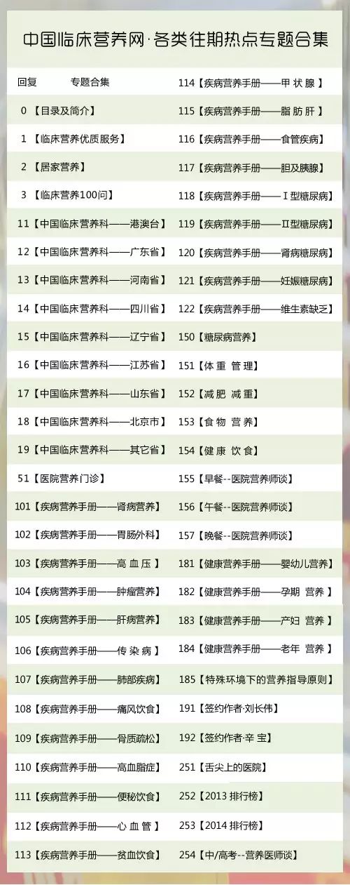 【营养补充剂】备孕饮食计划以及钙、叶酸、维生素到底怎么补?