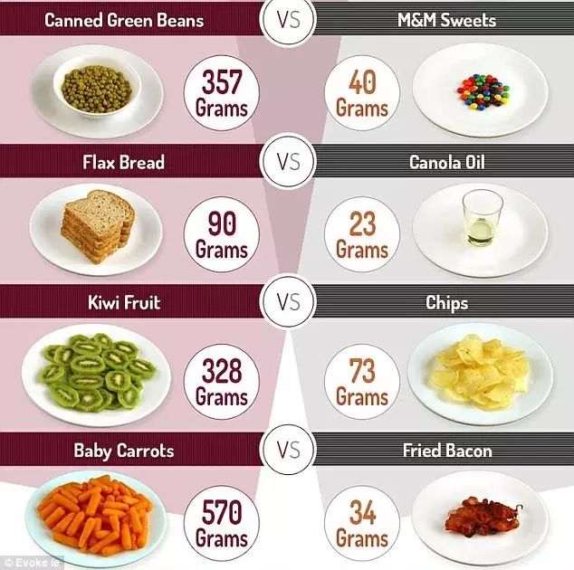 【科普营养】各国食物有多长肉?英国evoke.le发布排行榜