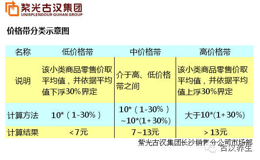 提升药店客单价的十大方法，家底都在这儿了，
