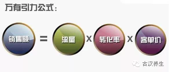 提升药店客单价的十大方法，家底都在这儿了，