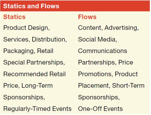 他說(shuō) | 品牌追熱點(diǎn)的正確姿勢(shì)