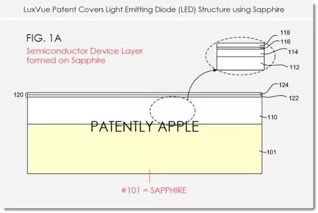 比小间距还小 你必须了解的Micro-LED