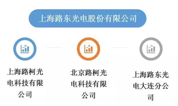 LED屏企业忙着更名为哪般？