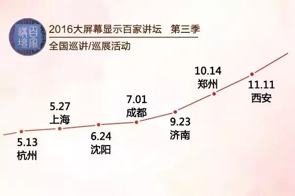 IHS ：2016-2020小间距LED屏出货保持16%增长