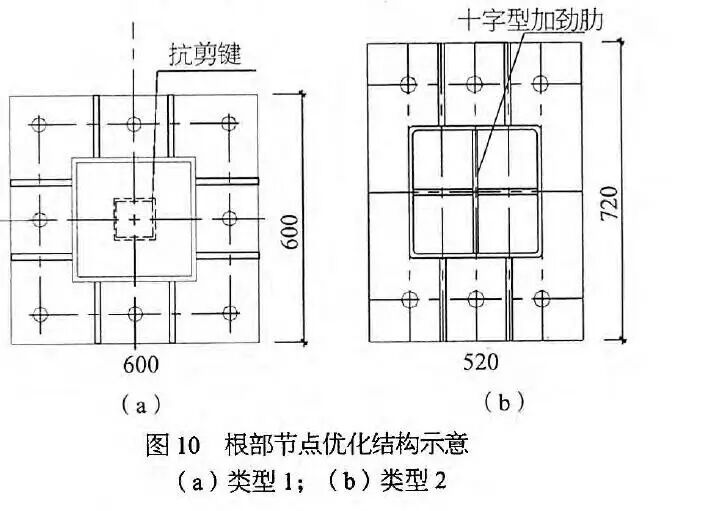 「工程」施工中如何设计LED显示屏支撑结构