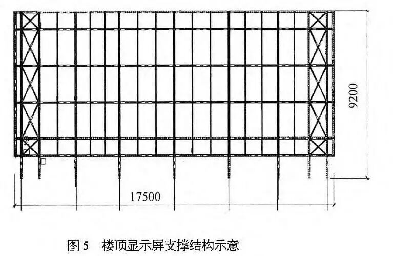 「工程」施工中如何设计LED显示屏支撑结构
