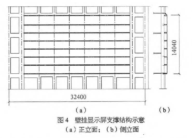 「工程」施工中如何设计LED显示屏支撑结构