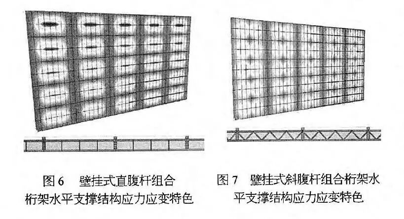 「工程」施工中如何设计LED显示屏支撑结构