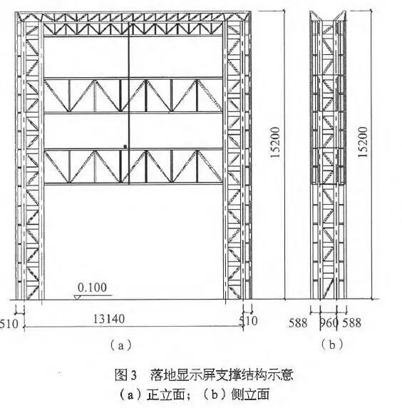 「工程」施工中如何设计LED显示屏支撑结构