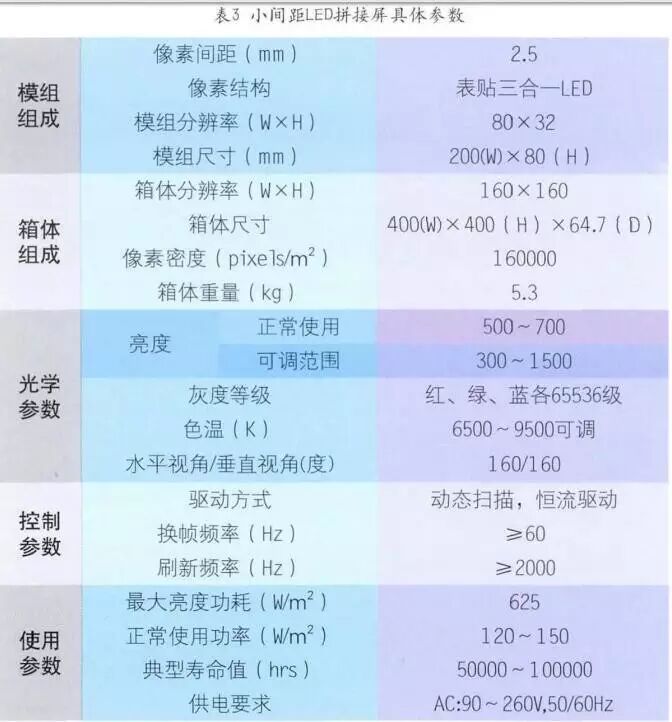 【工程实例】小间距LED显示屏在学术报告厅的应用
