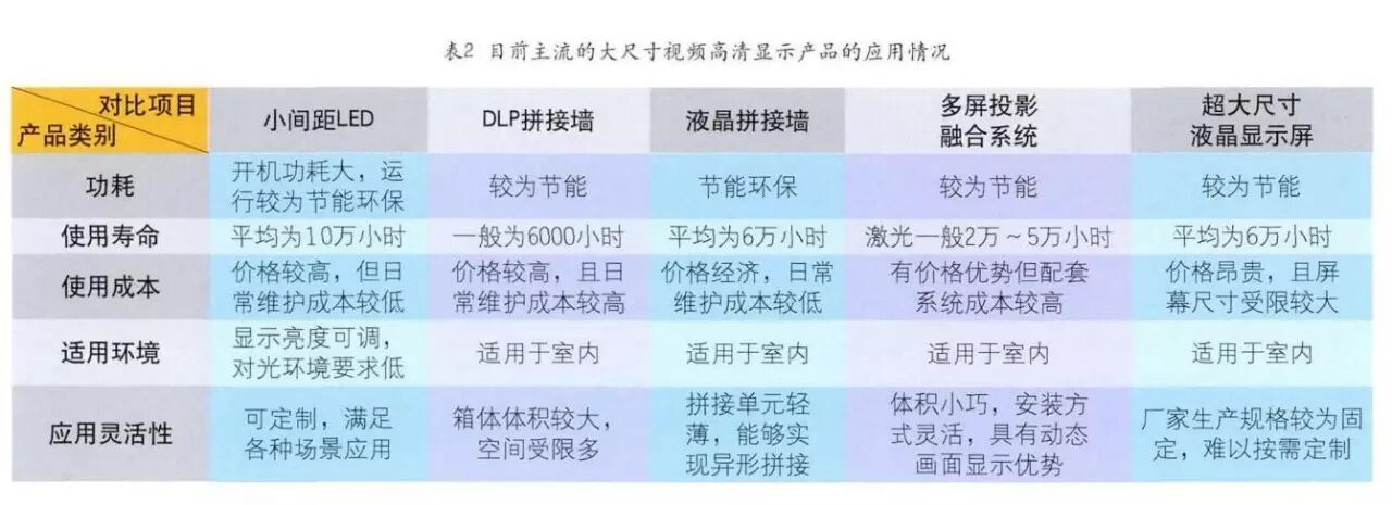【工程实例】小间距LED显示屏在学术报告厅的应用