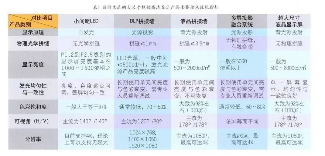 【工程实例】小间距LED显示屏在学术报告厅的应用