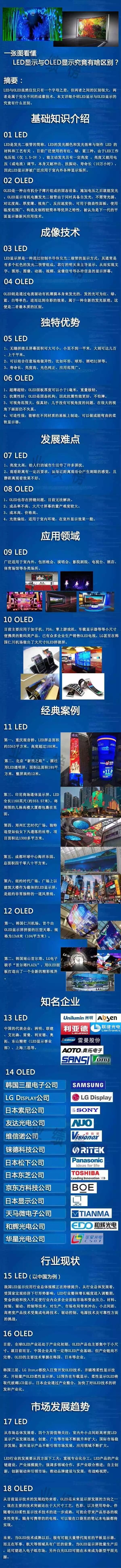 【干货】一张图看懂LED显示与OLED显示究竟有啥区别