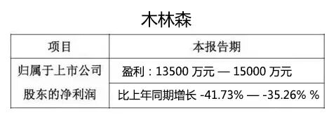 【一周快讯】上半年业绩预告大有看头 三星电子挤进LED封装前三大
