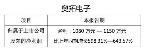 【一周快讯】上半年业绩预告大有看头 三星电子挤进LED封装前三大