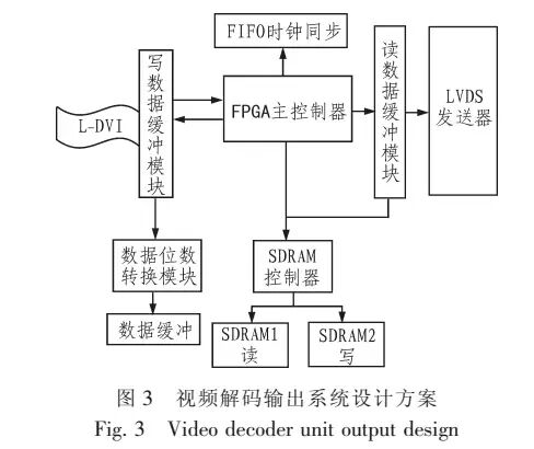 【技术】LED显示屏多视区裸眼 3D 的播放系统