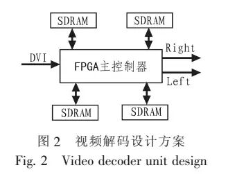 【技术】LED显示屏多视区裸眼 3D 的播放系统