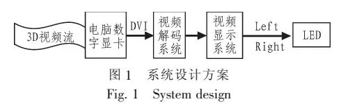 【技术】LED显示屏多视区裸眼 3D 的播放系统