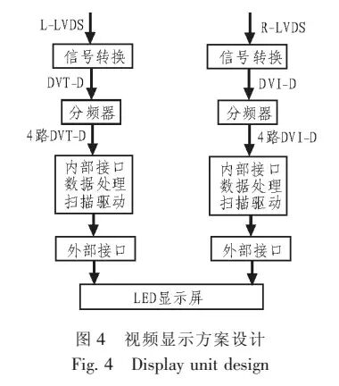 【技术】LED显示屏多视区裸眼 3D 的播放系统