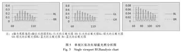 【技术】LED显示屏多视区裸眼 3D 的播放系统