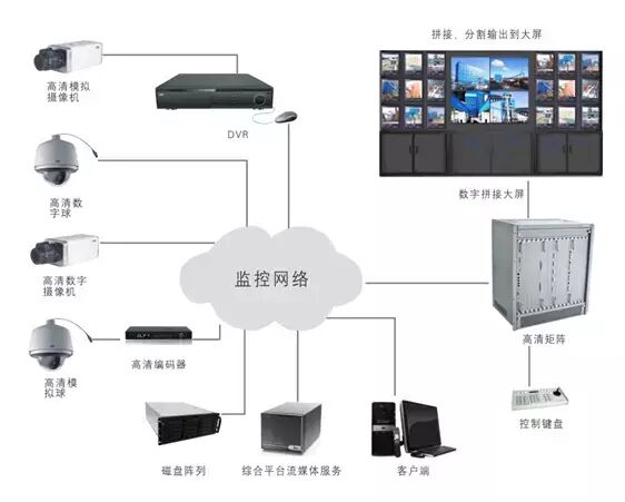 【科普】有关视频矩阵的那些事儿，你都懂吗？