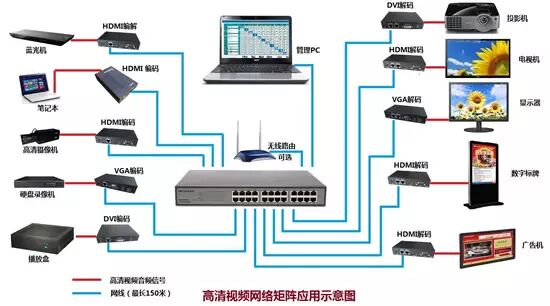 【科普】有关视频矩阵的那些事儿，你都懂吗？