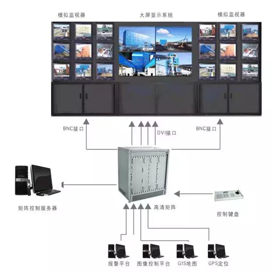 【科普】有关视频矩阵的那些事儿，你都懂吗？