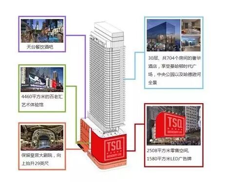 中国移民业土豪打造纽约时代广场1580平可开合LED巨屏