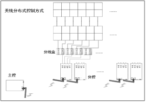 互动地砖屏系统三种设计方案分析