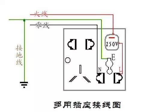 認識三條線，你將永不觸電 親子 第8張