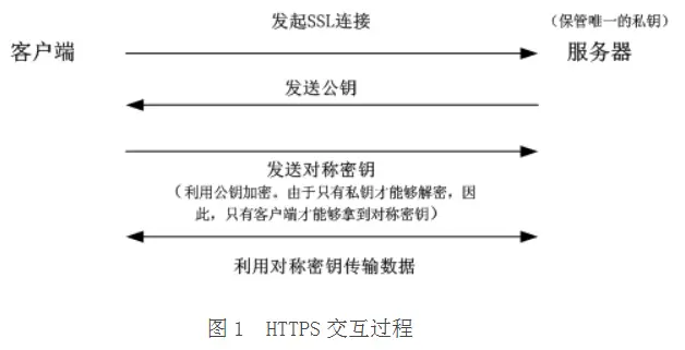 基本的互動，沒有涉及到中間人