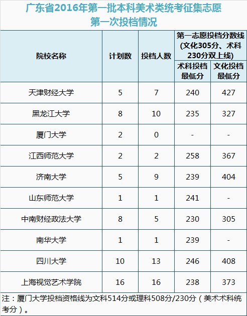 广东二本大学有哪些学校_广东二本大学学校有多少所_广东二本大学学校有哪些