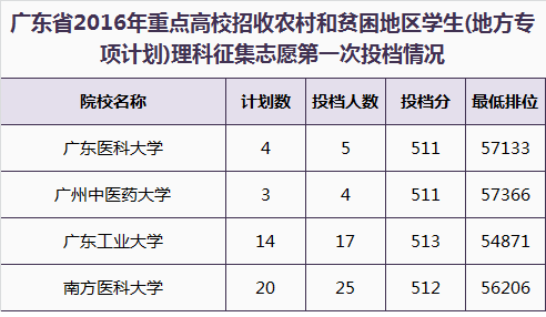 廣東二本大學有哪些學校_廣東二本大學學校有哪些_廣東二本大學學校有多少所