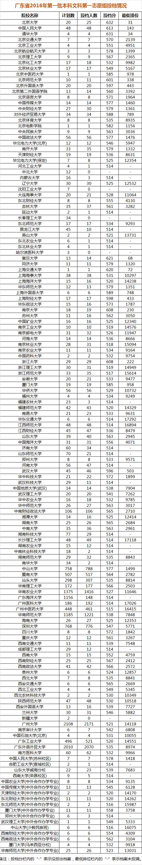 Ѷ㶫ʡһԺУһ־ԸͶ߹