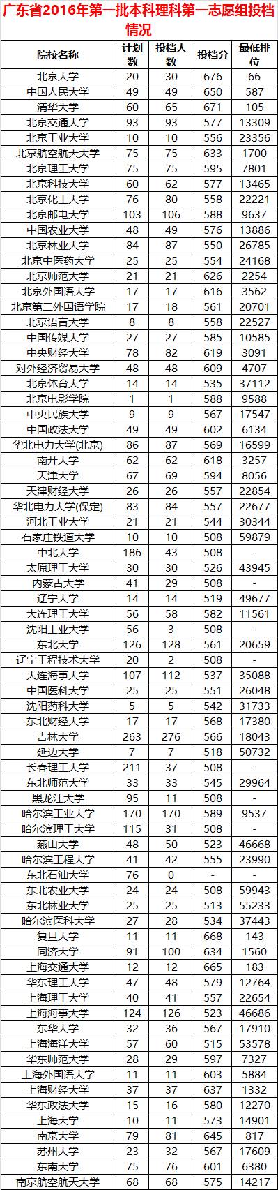 Ѷ㶫ʡһԺУһ־ԸͶ߹