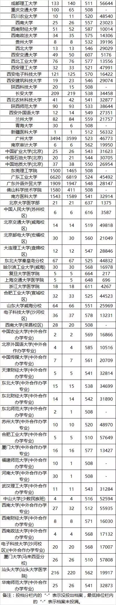 Ѷ㶫ʡһԺУһ־ԸͶ߹