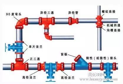 消防沟槽管件安装