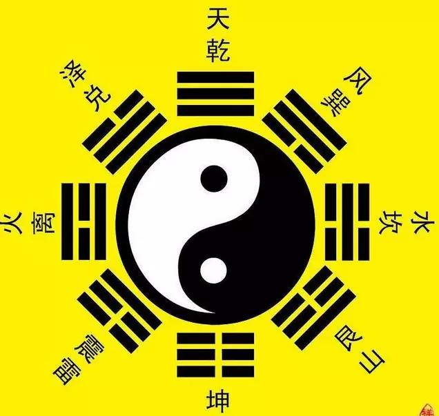 乾(天),坤(地),震(雷),巽(风),坎(水),离(火),艮(山),兑(沼)