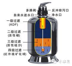 中央净水器