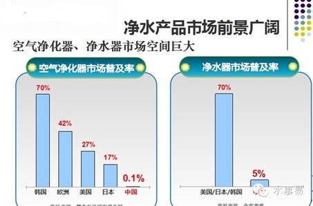 净水器新生代市场