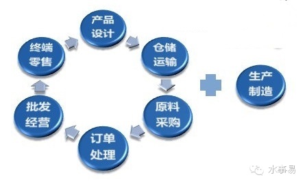 净水器企业发展道路