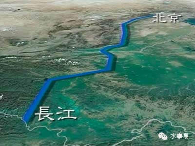 城市供水