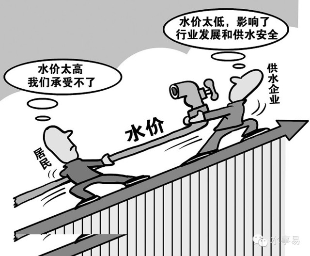 水价