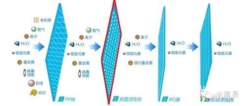 选购净水器