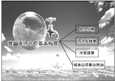 阶梯水价