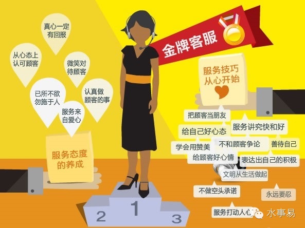 售后服务
