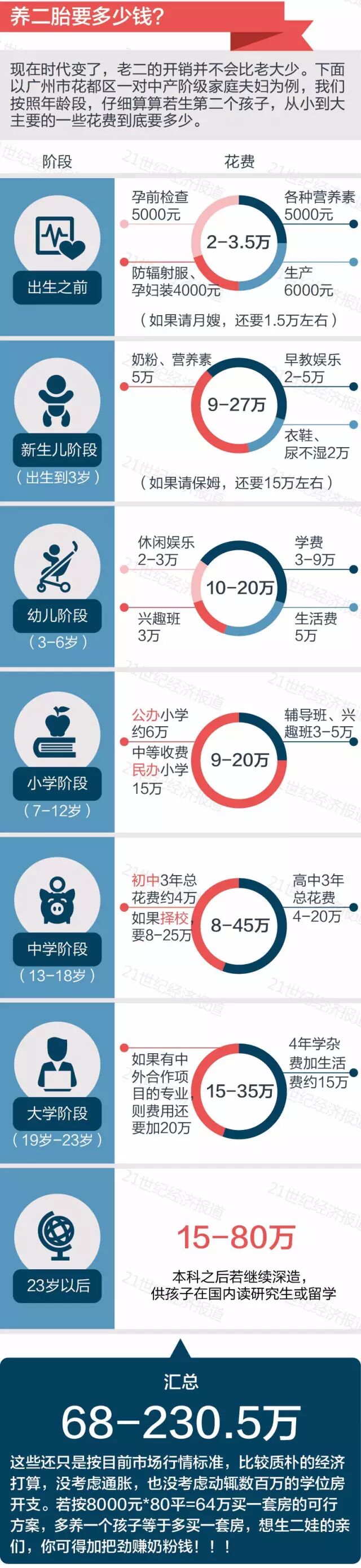 【每天投一票】影响太大!全面开放二胎后 冈本暴跌了4.25%……-怀孕期