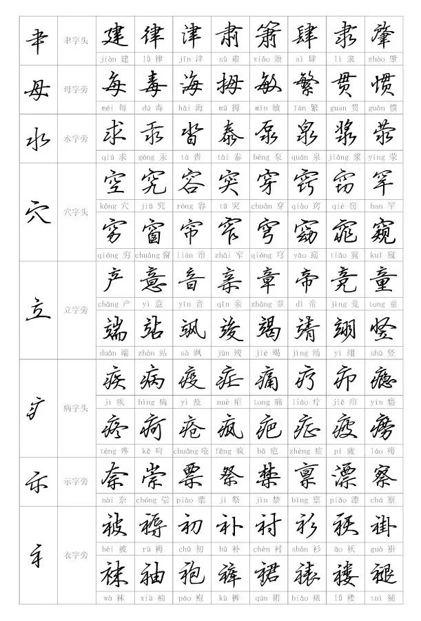 《钢笔偏旁部首行书写法字帖