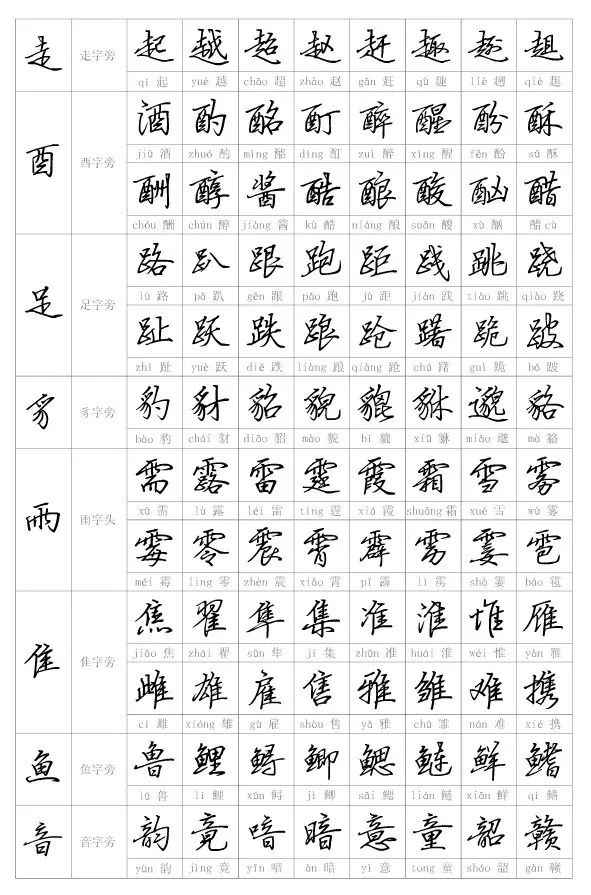 《钢笔偏旁部首行书写法字帖